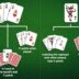 Rummy Rules 2 Players