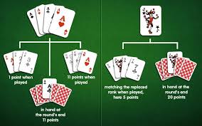 Rummy Points